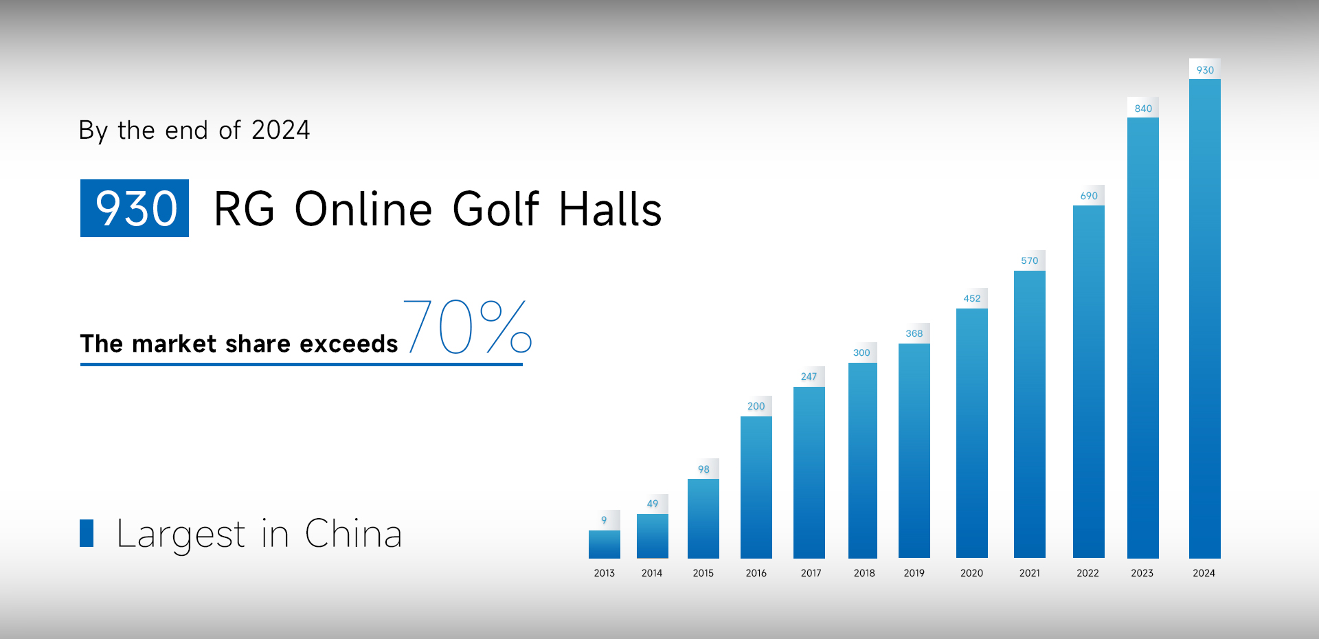 如歌聯網球館規模